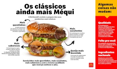 Mais quentinho, mais suculento e mais saboroso: McDonald’s evolui preparo dos sanduíches clássicos